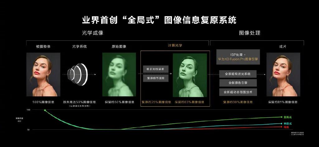 华为p50的优点和缺点,华为P50怎么样