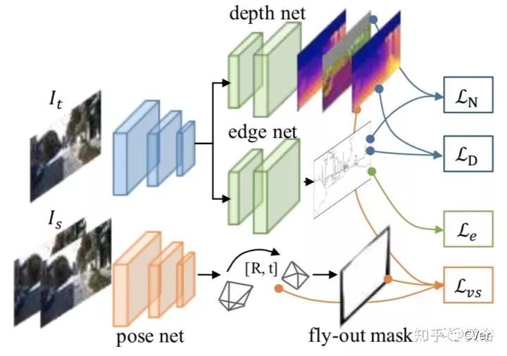 单目视觉定位算法,单目深度估计提出时间