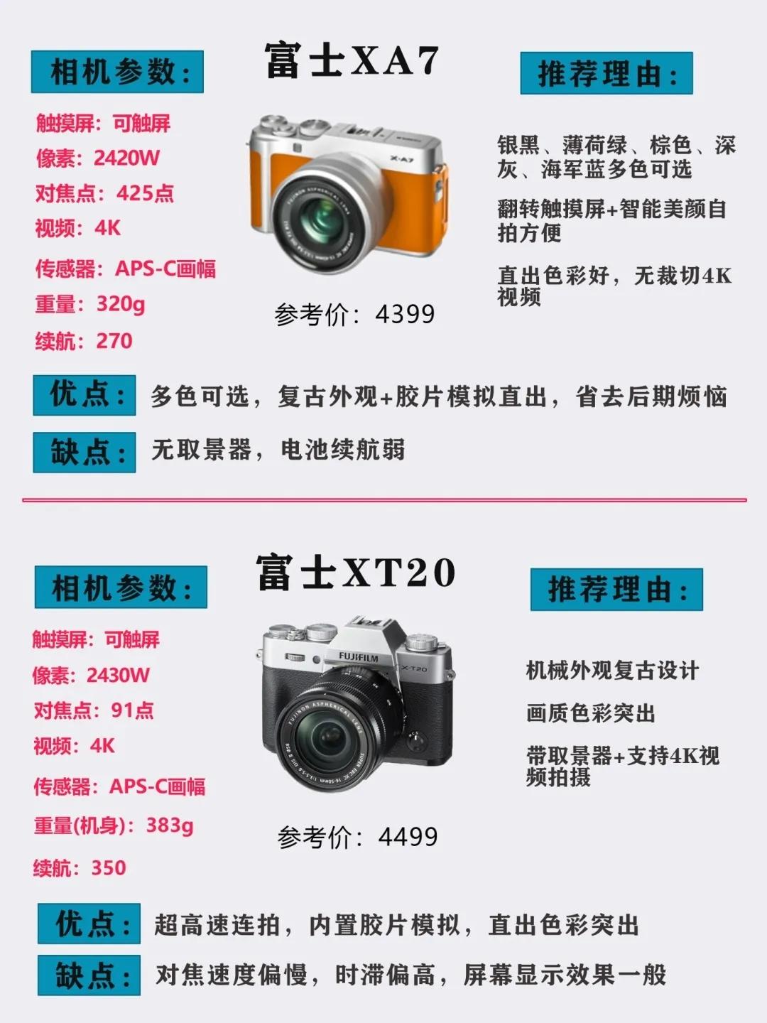 单反相机推荐性价比高简单易学,单反相机推荐排行榜性价比高