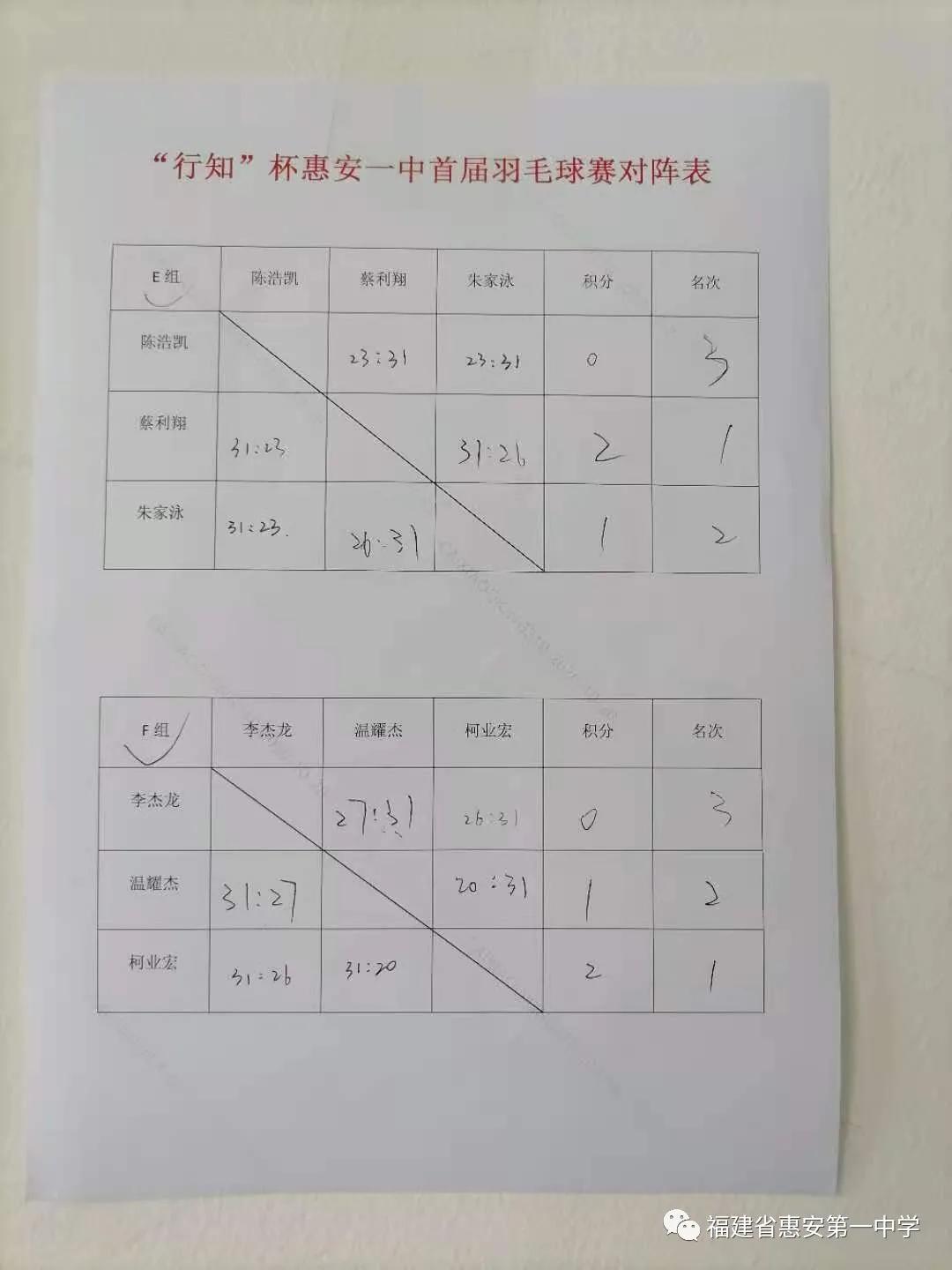 惠安第三届羽毛球比赛,惠安一中行知杯
