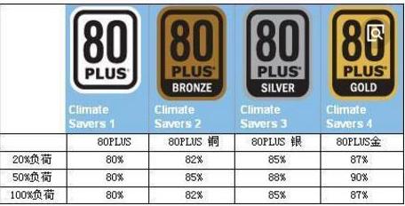 想自己动手装电脑但不会咋办？一篇文轻松带你从新手到入门