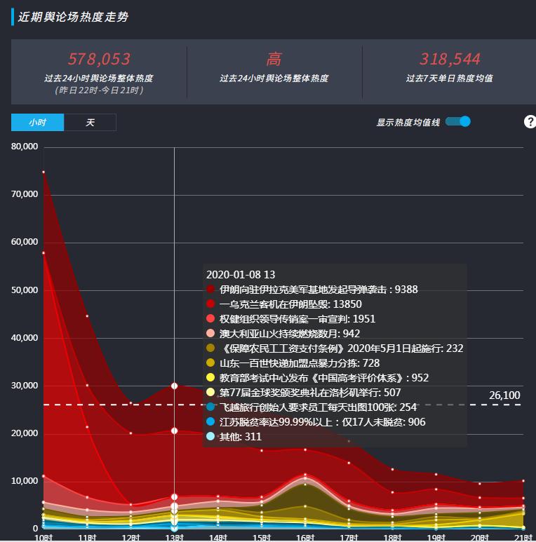 追热点神器哪个好用,自媒体追热点分析工具