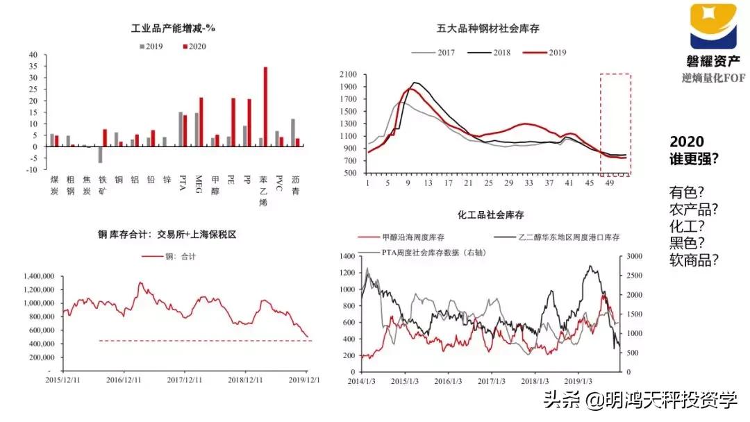 证券基金的主要投资方向,证券基金投资策略