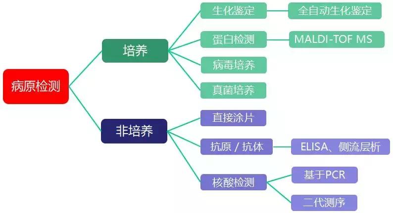 mngs病原检测的优势,mngs真的可靠吗