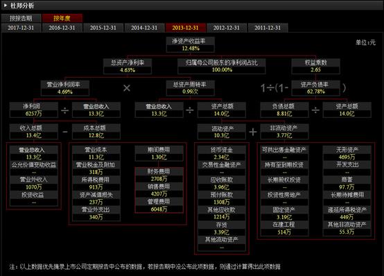 个股分析范文,个股操作实战案例