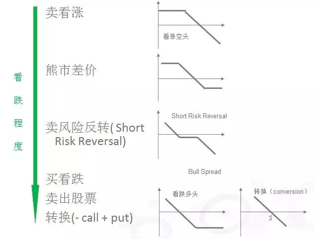 股指期权实战技巧和方法,最新沪深300期权实战案例