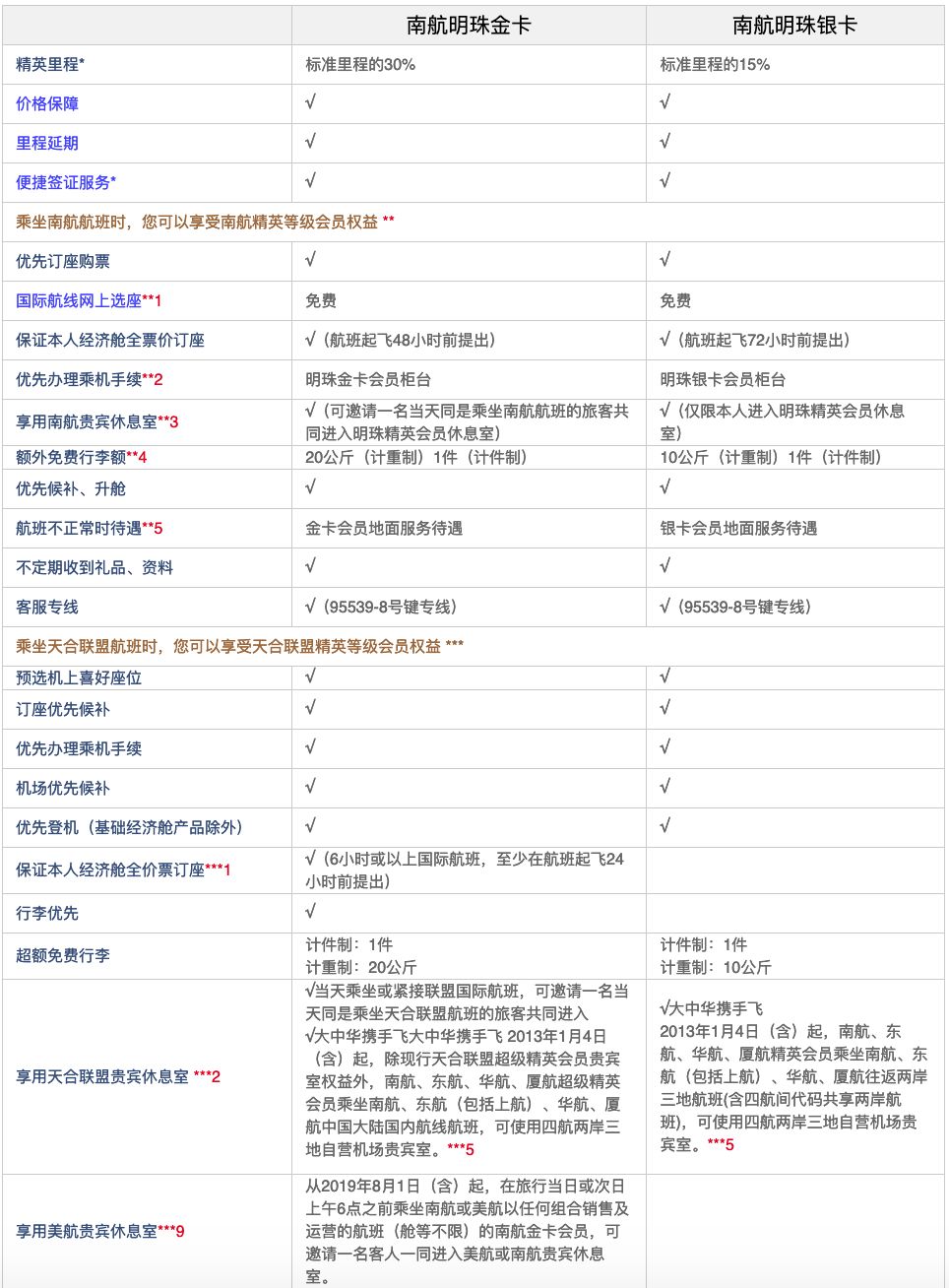 南航金卡会员截图,尊贵的南航