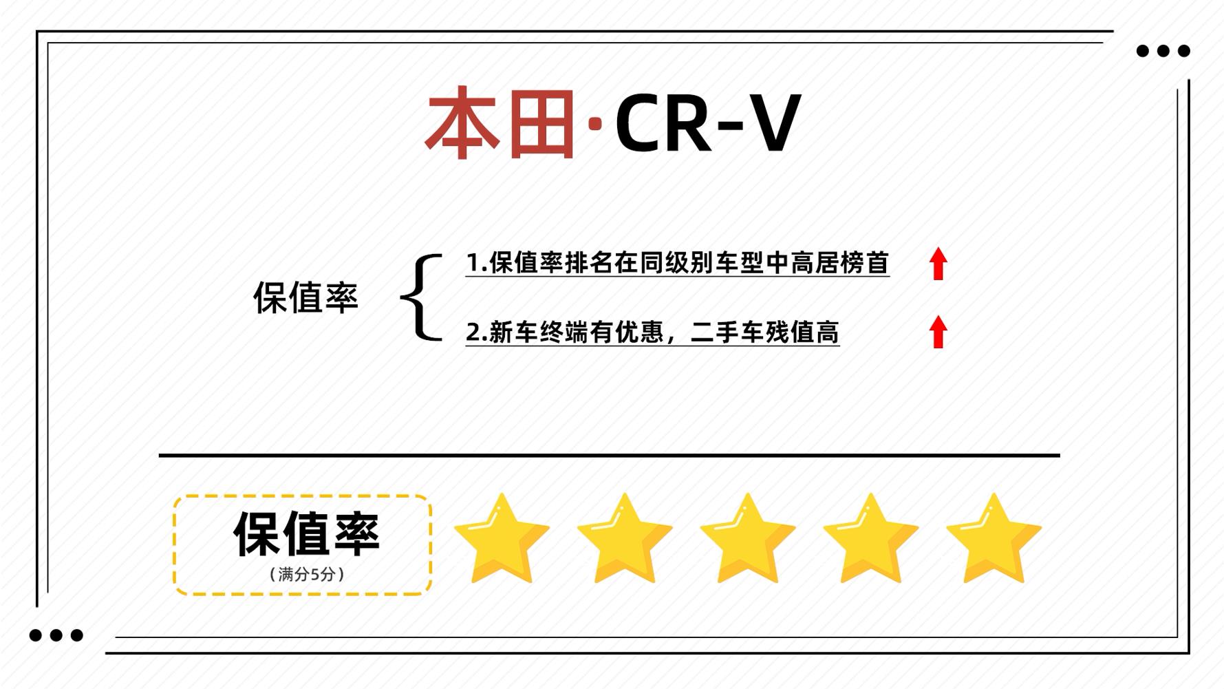 本田cr-v四驱黑爵士油耗,空间大性价比高crv