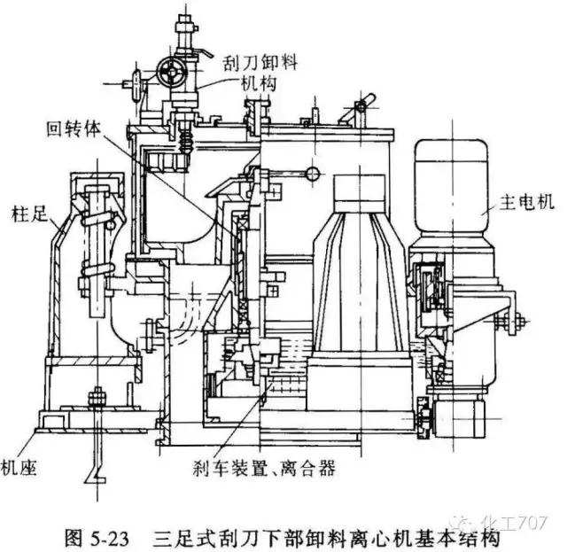 卧式刮刀离心机工作原理视频,立式脱水离心机工作原理视频
