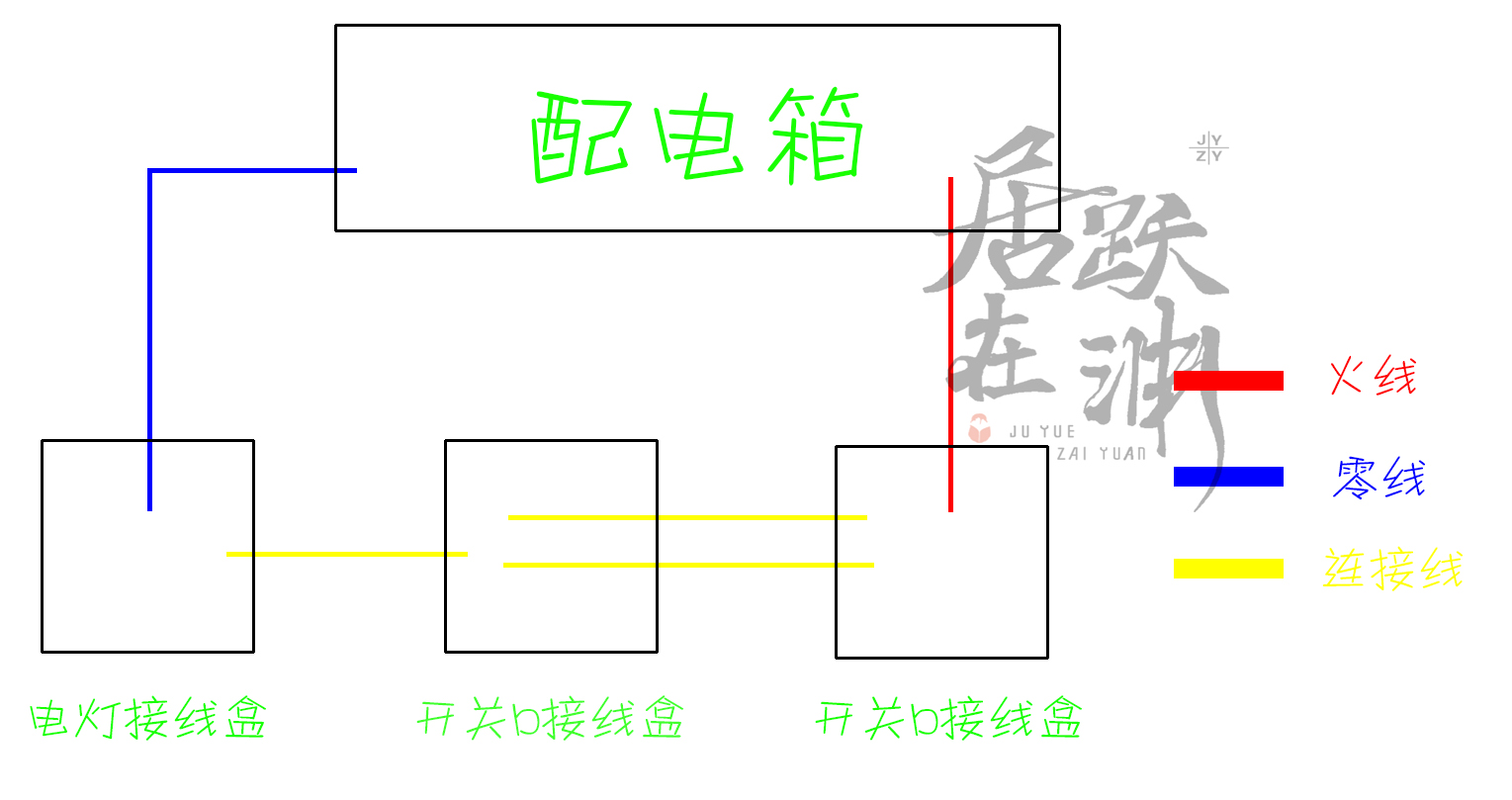 免布线双控开关接线视频,单开双控带插座布线和接线方法