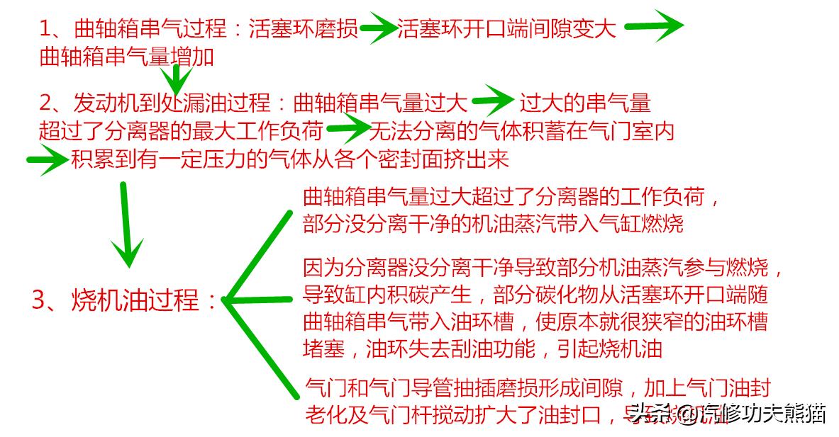 大众cc1.4t维修,大众cc1.8发动机烧机油