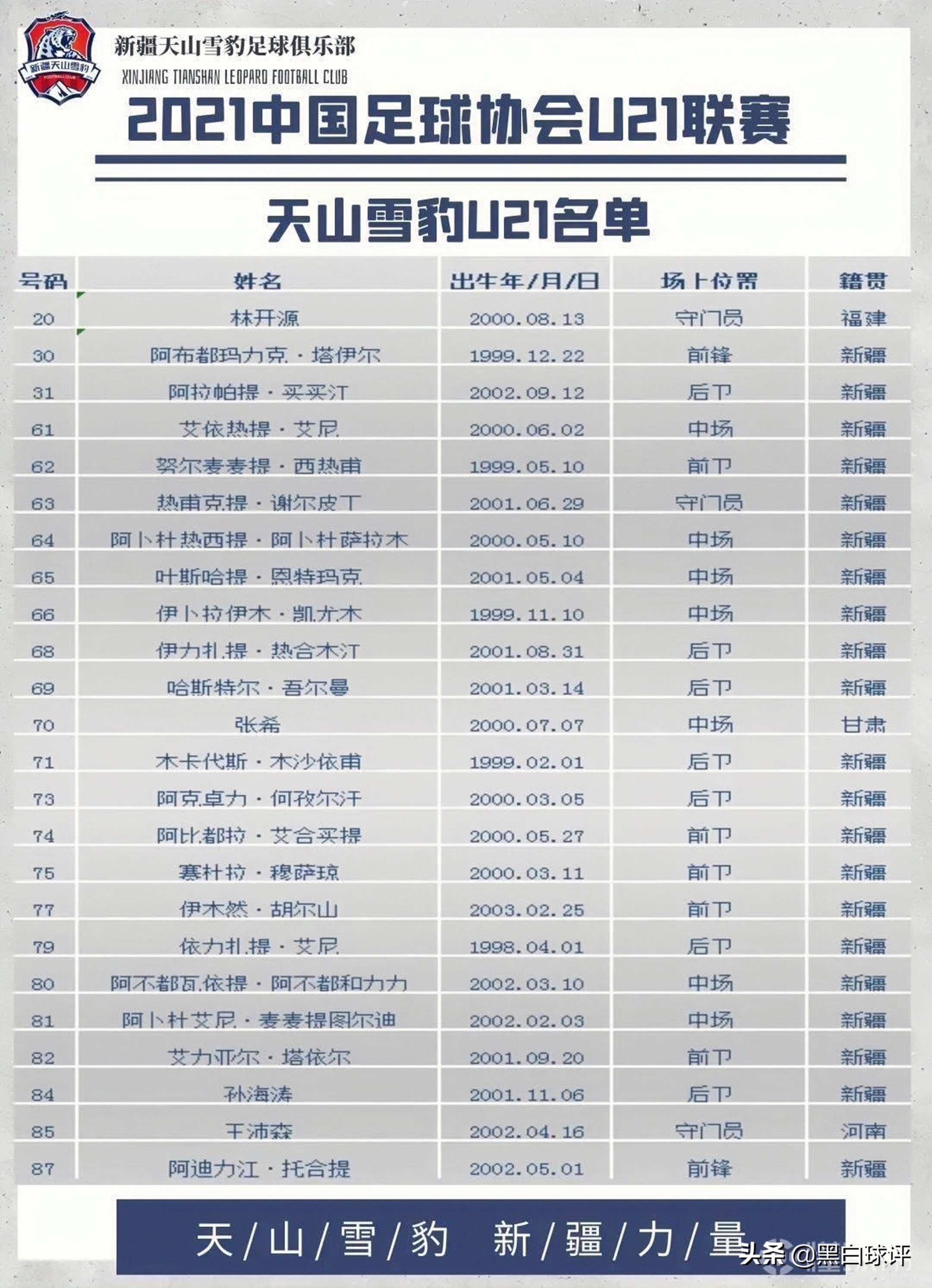 从厨子变职业球员，努尔买买提用热爱诠释，何为梦想不可辜负