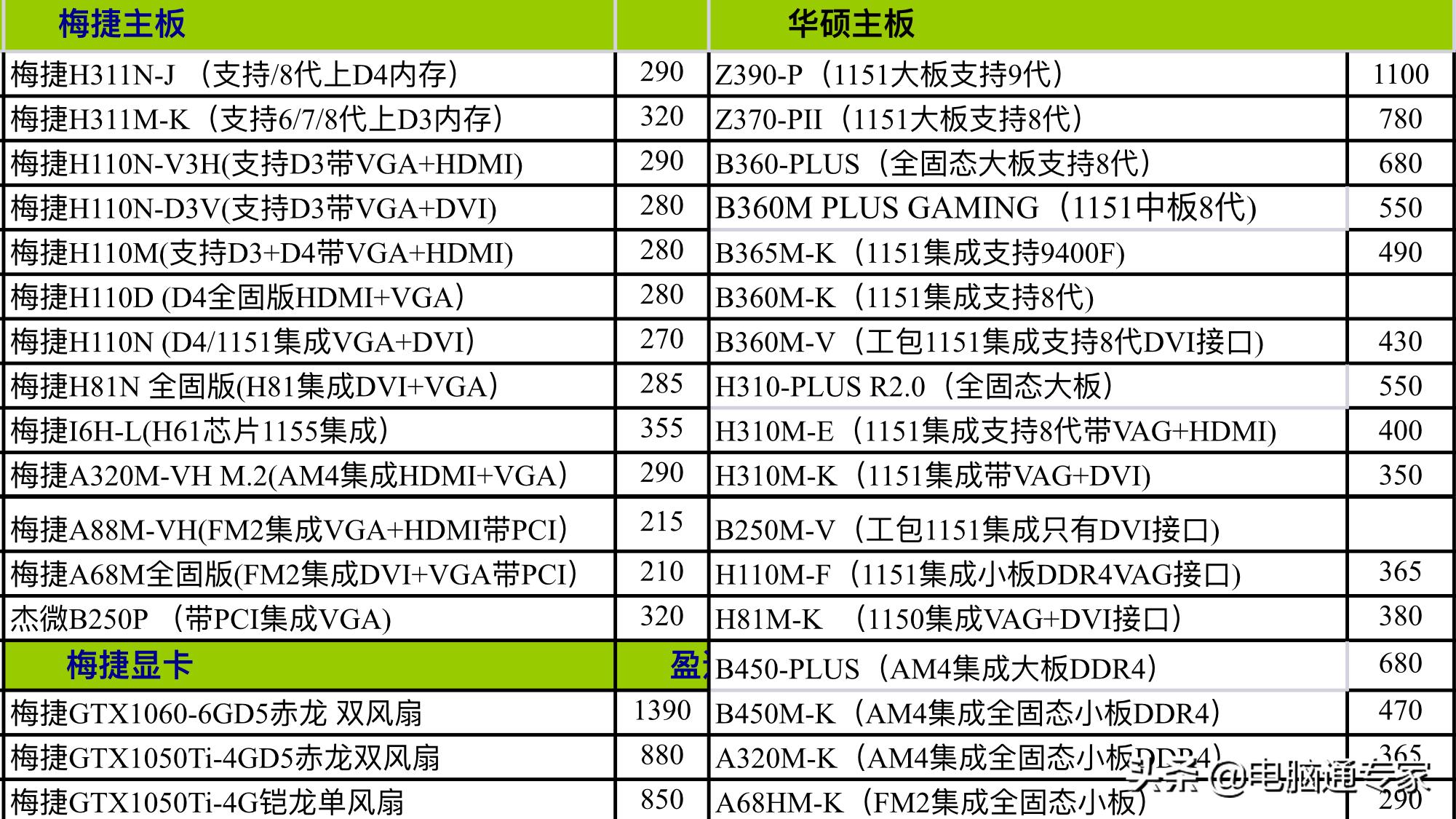 组装电脑主板大概需要多少钱,电脑主板进货