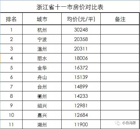 衢州公馆房价一览表,衢州华都花源里房价