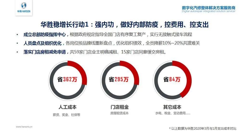 华胜周大军创业经历,华胜集团董事长周大军