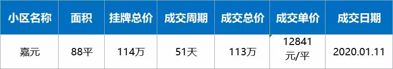 疫情下房价还会继续下跌吗,疫情过后有多少套房子