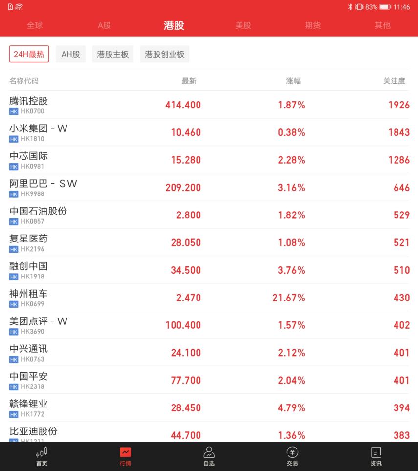 华为matexs炒股,华为折叠手机matex2炒股看盘效果