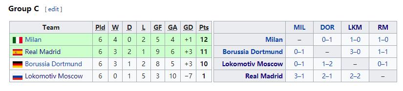 1996年罗纳尔多巅峰过人视频,2006世界杯罗纳尔多梅开二度