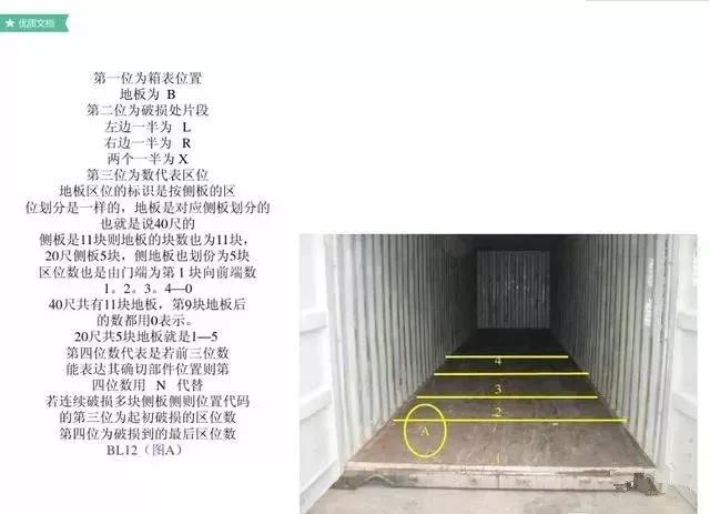 集装箱知识大全价格,集装箱船的知识