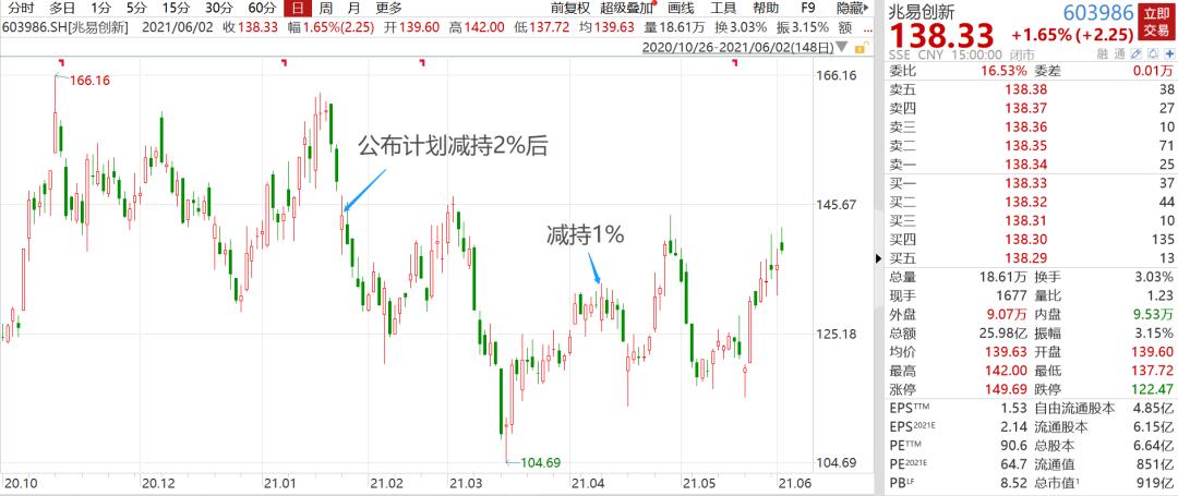 华为p50被曝价格,华为p50要下架了吗