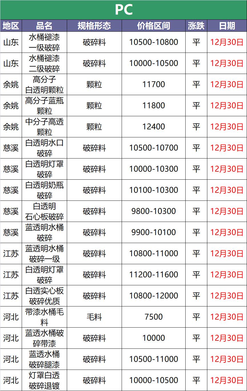 现在5月20日废塑料什么价,11月3日废塑料价格
