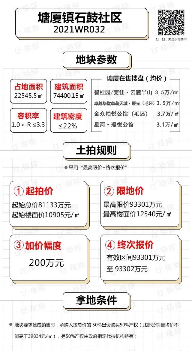 东莞凤岗三限房的备案价,东莞凤岗三限房什么时候上市