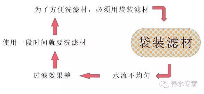 鱼缸养锦鲤鱼的方法和技巧,鱼缸新手养锦鲤鱼的正确方法