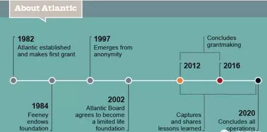戴15元手表,却秘密捐出560亿:人活到极致,一定是素与简