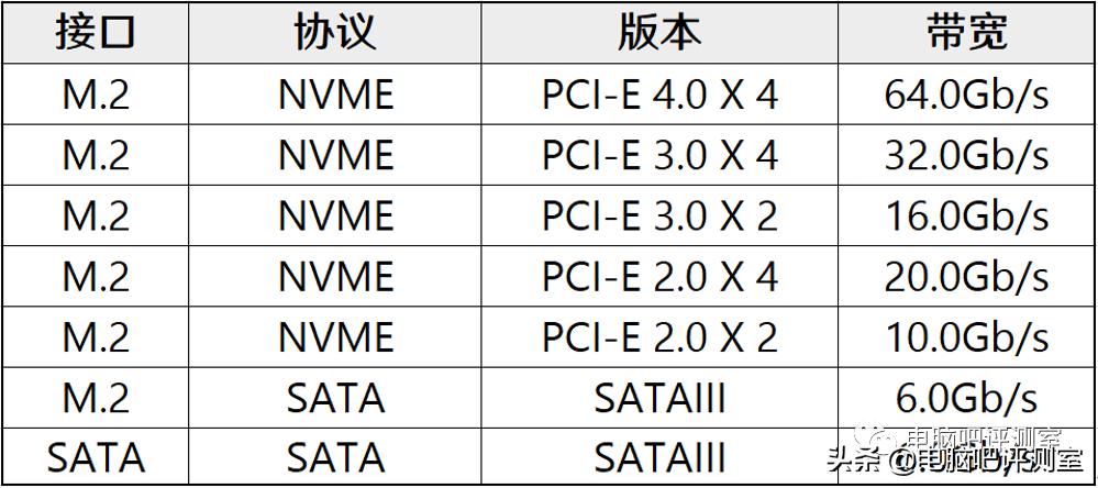 2023年6月装机推荐,2021年2月装机走向与推荐