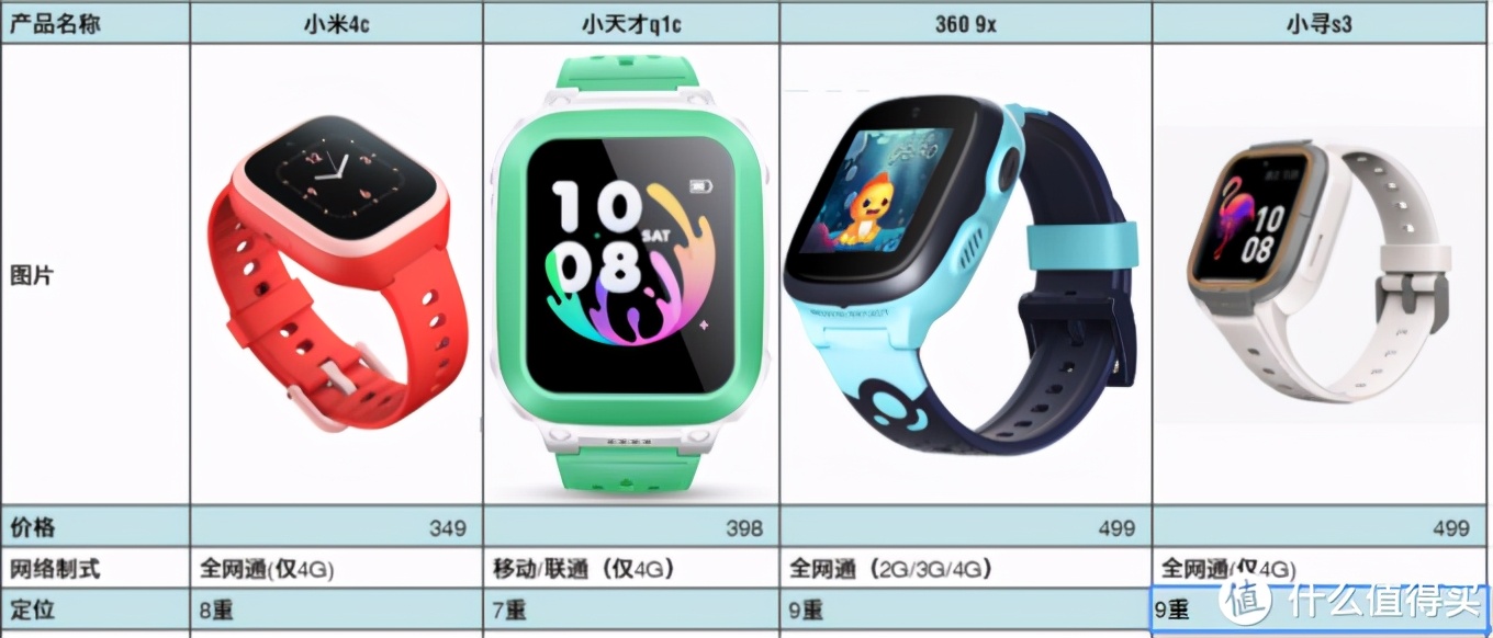 新买的杂牌儿童手表使用教程,最简单实用的儿童手表测试