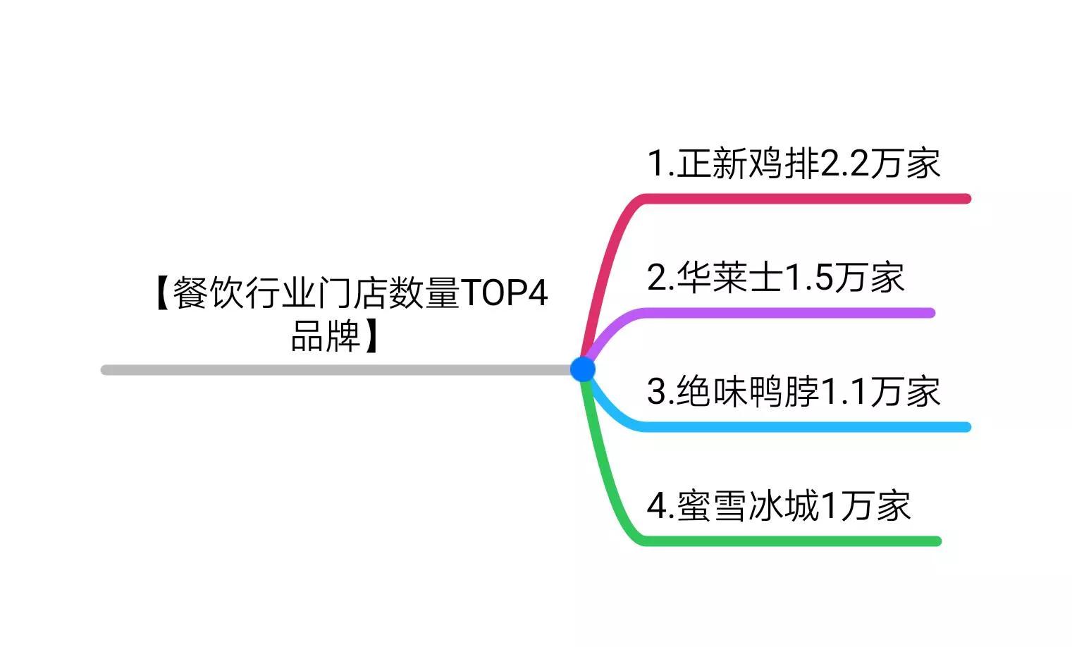 餐饮创业必备100条手法,创业者必读餐饮业的成功秘诀