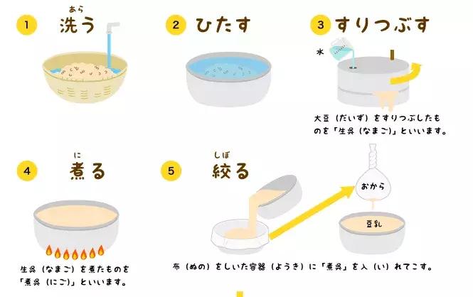 日本豆腐不是豆腐,日本豆腐的真假