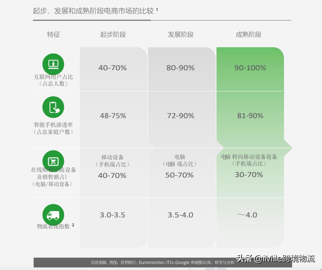 跨境电商春季消费趋势洞察,跨境电商模式dtc