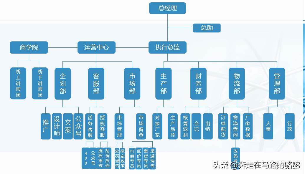 微商品牌如何与实体合作,微商品牌精细化运营方案