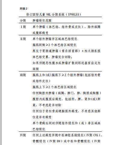 儿童边缘区淋巴瘤怎么治疗,儿童及青少年淋巴瘤诊疗指南
