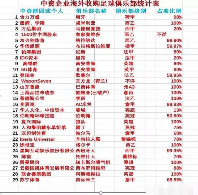 足坛2018十大事件,今年足球重大事件时间表