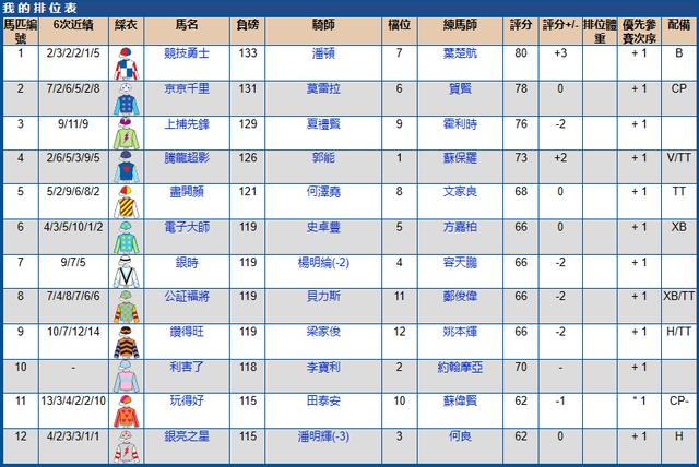 2022香港赛马比赛日期表,2023年香港跑马场比赛日期