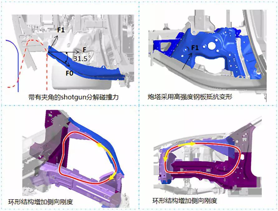 特斯拉model3侧面碰撞测试,新款特斯拉model3碰撞安全提升