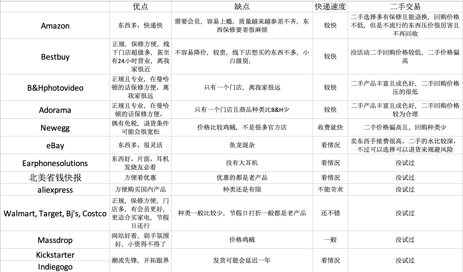 在美国怎么买中国东西,在美国如何买东西便宜