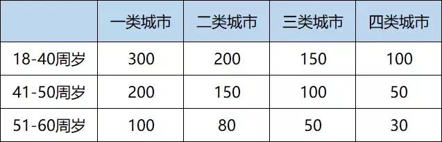 定期寿险谁最好,定期寿险保障的对象是