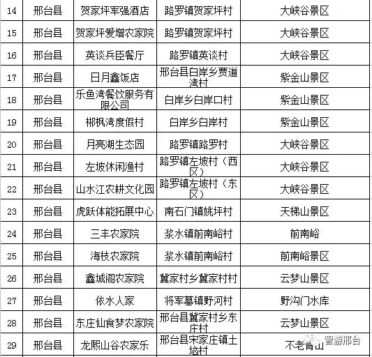 邢台民宿推荐,邢台好的民宿推荐