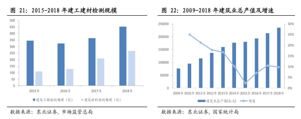 「公司浅析系列2/100」检验检测龙头——国检集团