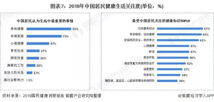 20大行业之健身行业现状及前景分析