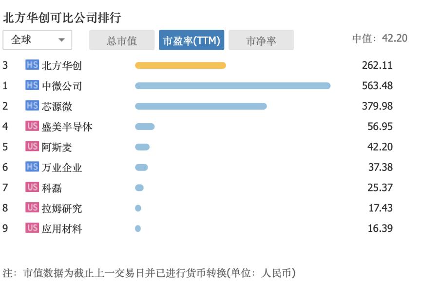 北方华创国产替代,北方华创发展历程