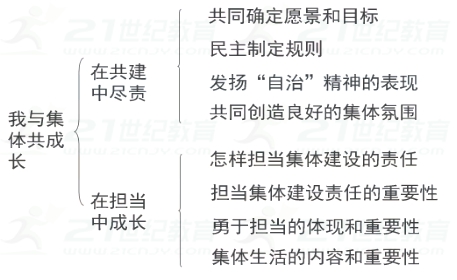 道德与法治七年级学习伴成长教案,道德与法治七年级下册教案人教版