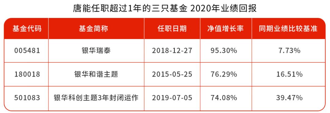 长期成长猎手震荡出“基”，实力新作“瑞”不可挡