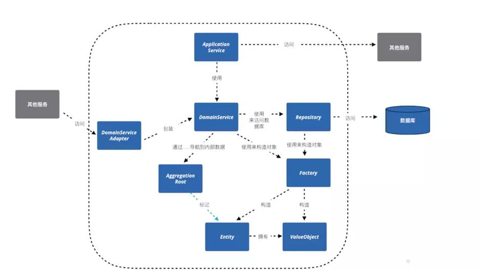 可视化系统设计,可视化c4d教程