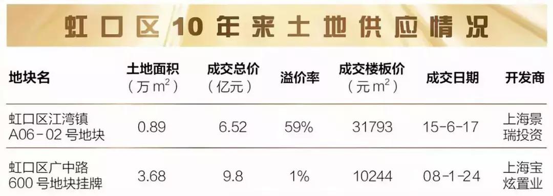 新城虹口金茂府148平价格,虹口金茂府房价