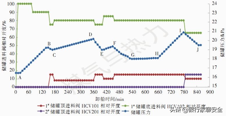 lng天然气站储罐压力高怎么办,接收站lng储罐的工作原理