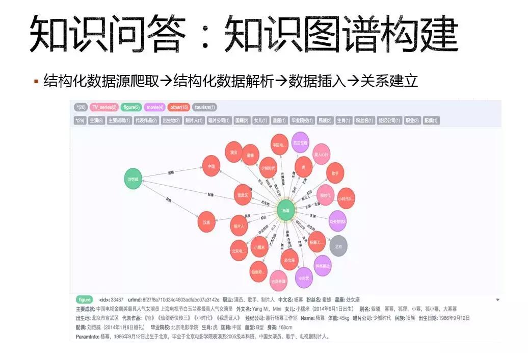 浜烘満瀵硅瘽绯荤粺瑙ｈ,涓囩墿鏈夌伒浜烘満瀵硅瘽瑙ｆ瀽